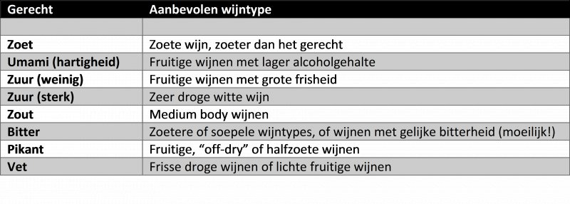 tabel-gerecht-aanbevolen-wijn